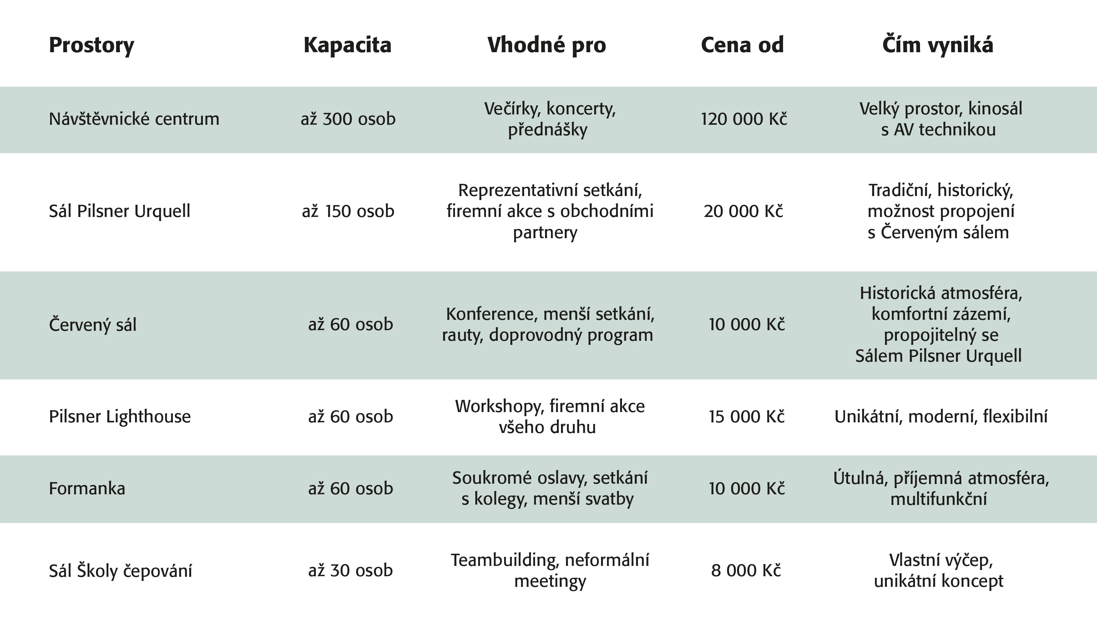 tabulka advisio prostory-01.jpg